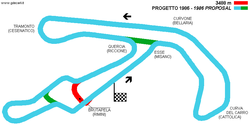 Misano Adriatico, Autodromo Santamonica: 1986 proposal